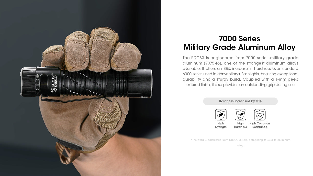 EDC33 - 4000 Lumens