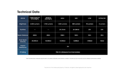 EDC33 - 4000 Lumens