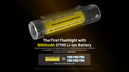 EDC35 - 5000 Lumens