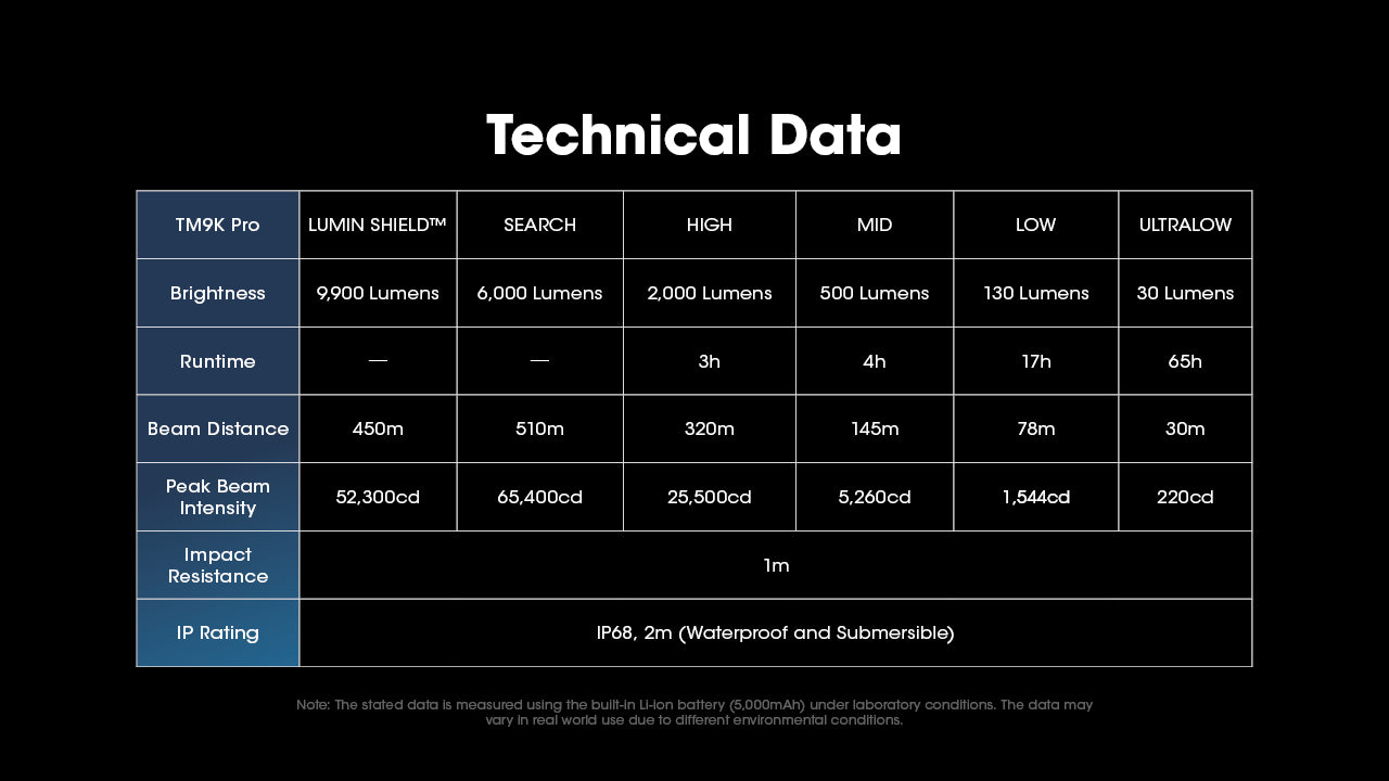 TM9K Pro