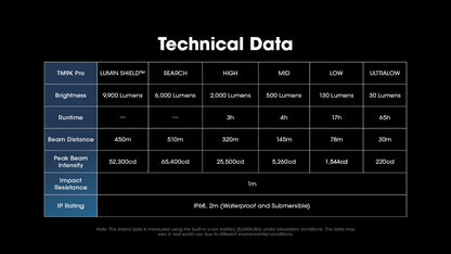 TM9K Pro