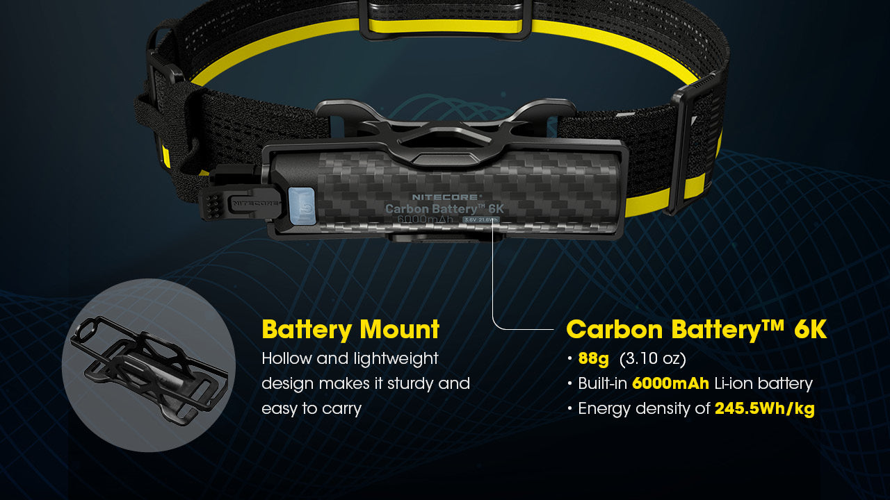 Carbon Battery 6K Headband Kit