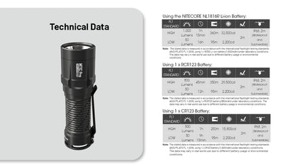 MT1C Pro - 1000 Lumens