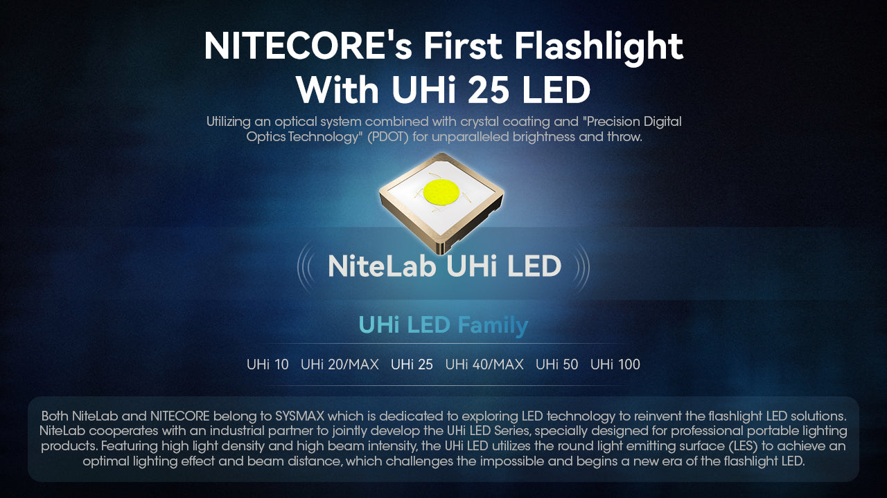 Nitecore MT1A Pro UHI LED