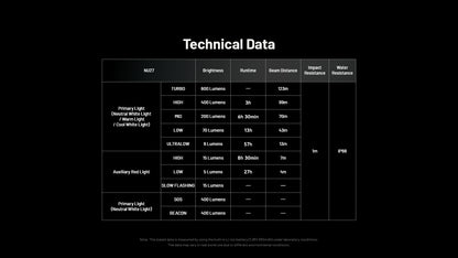 NU27 - 600 Lumens
