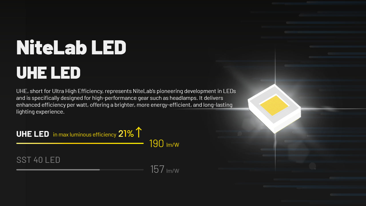 HC70 UHE - 1600 Lumens