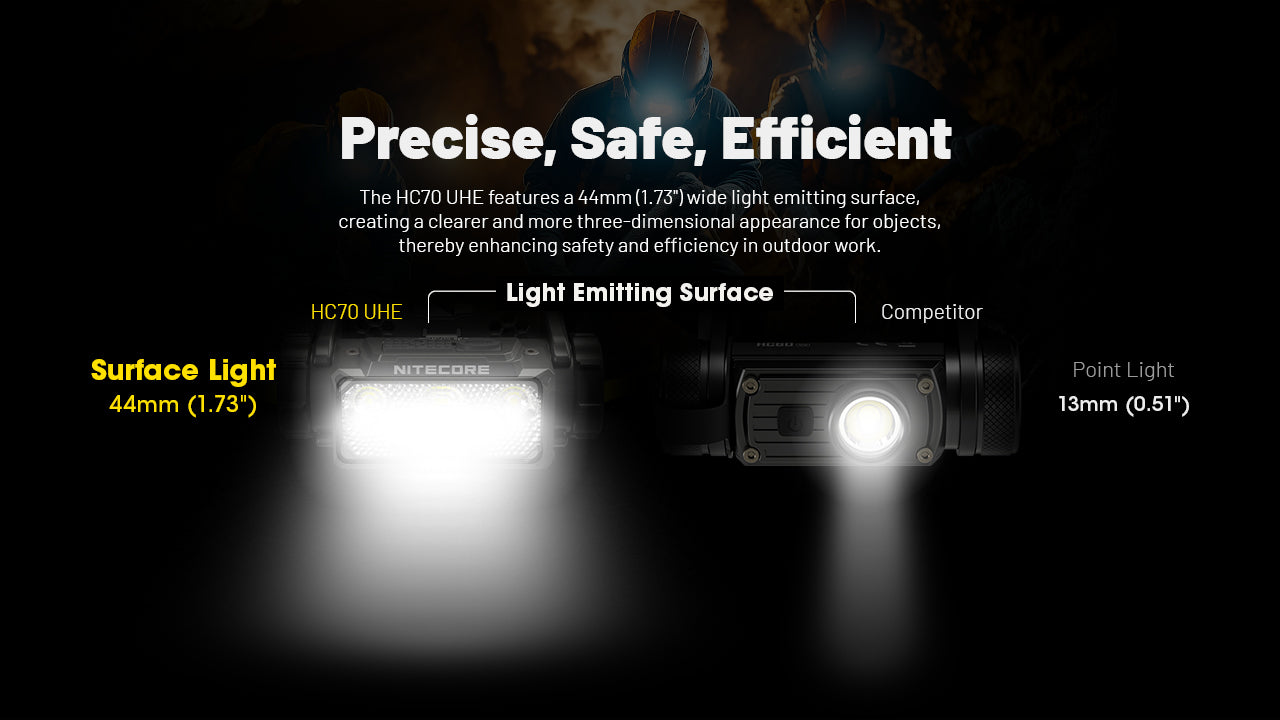 HC70 UHE - 1600 Lumens