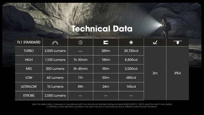 EDC23 - 2500 Lumens