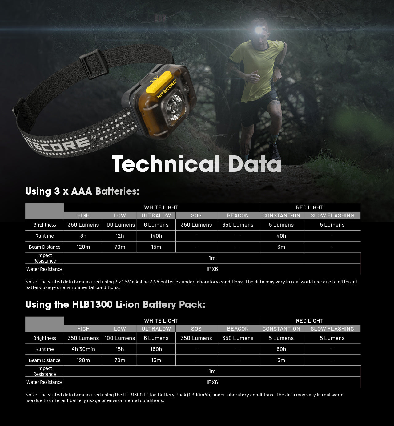 HA13 - Trail Running Headlamp