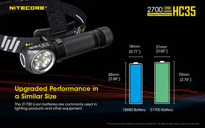 HC35 - 2700 Lumen