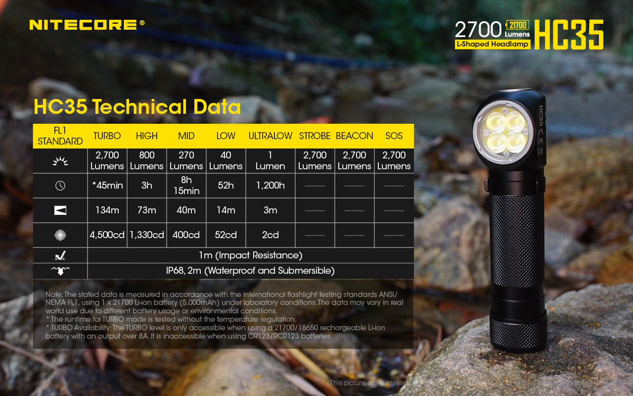 HC35 - 2700 Lumen