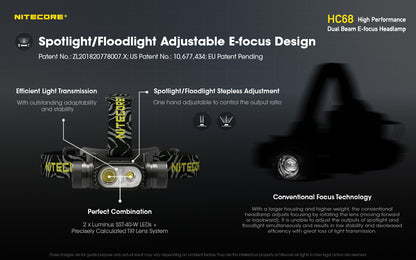 HC68 - Dual Beam Headlamp