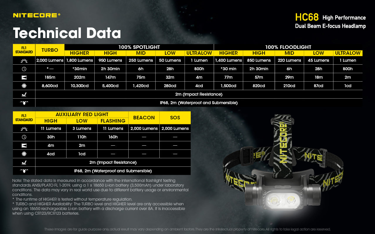 HC68 - Dual Beam Headlamp