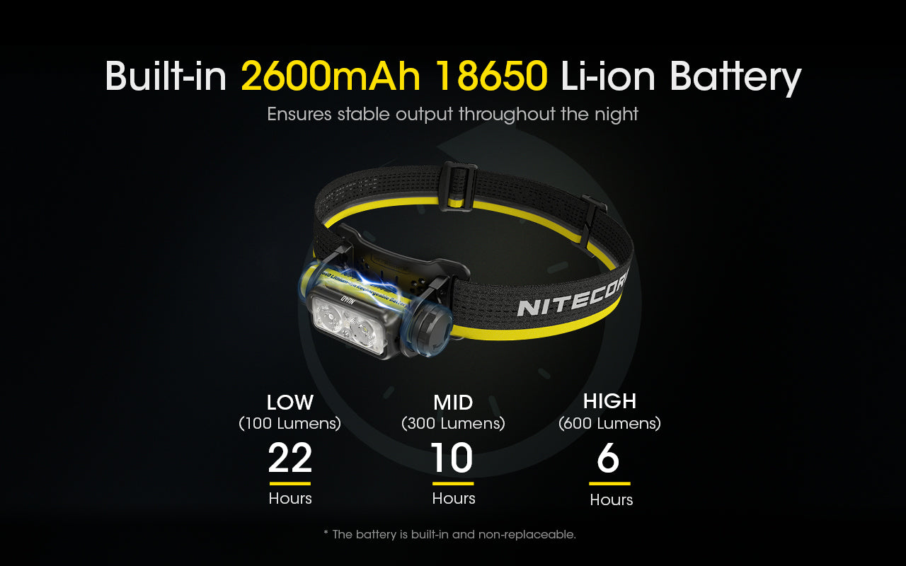 NU40 - 1000 Lumens