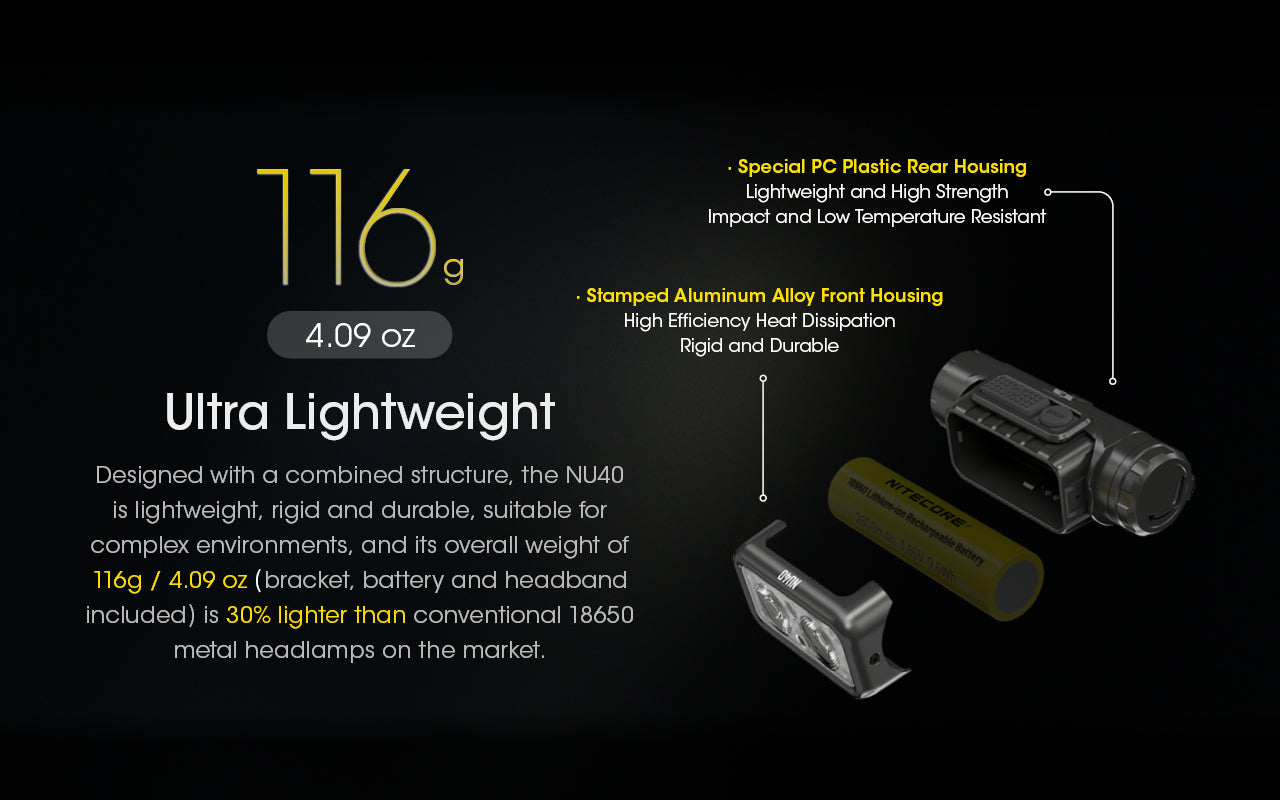 NU40 - 1000 Lumens