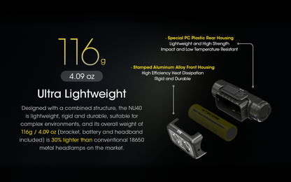 NU40 - 1000 Lumens