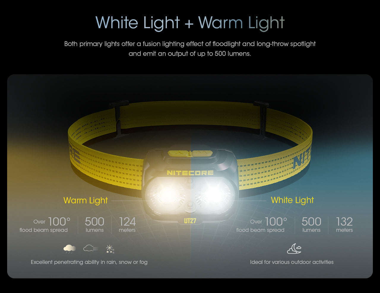 UT27 - Professional Running Headlamp