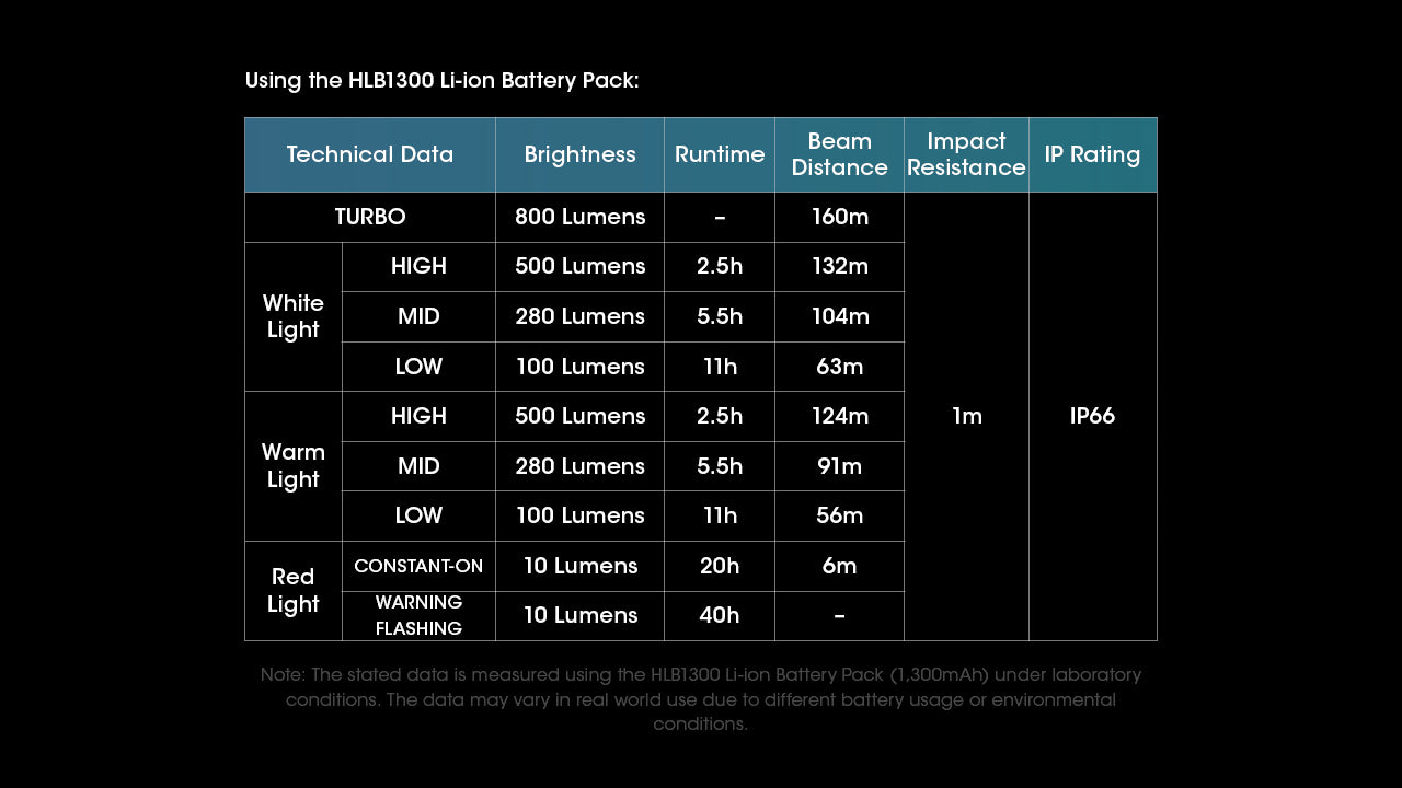 UT27 - Professional Running Headlamp