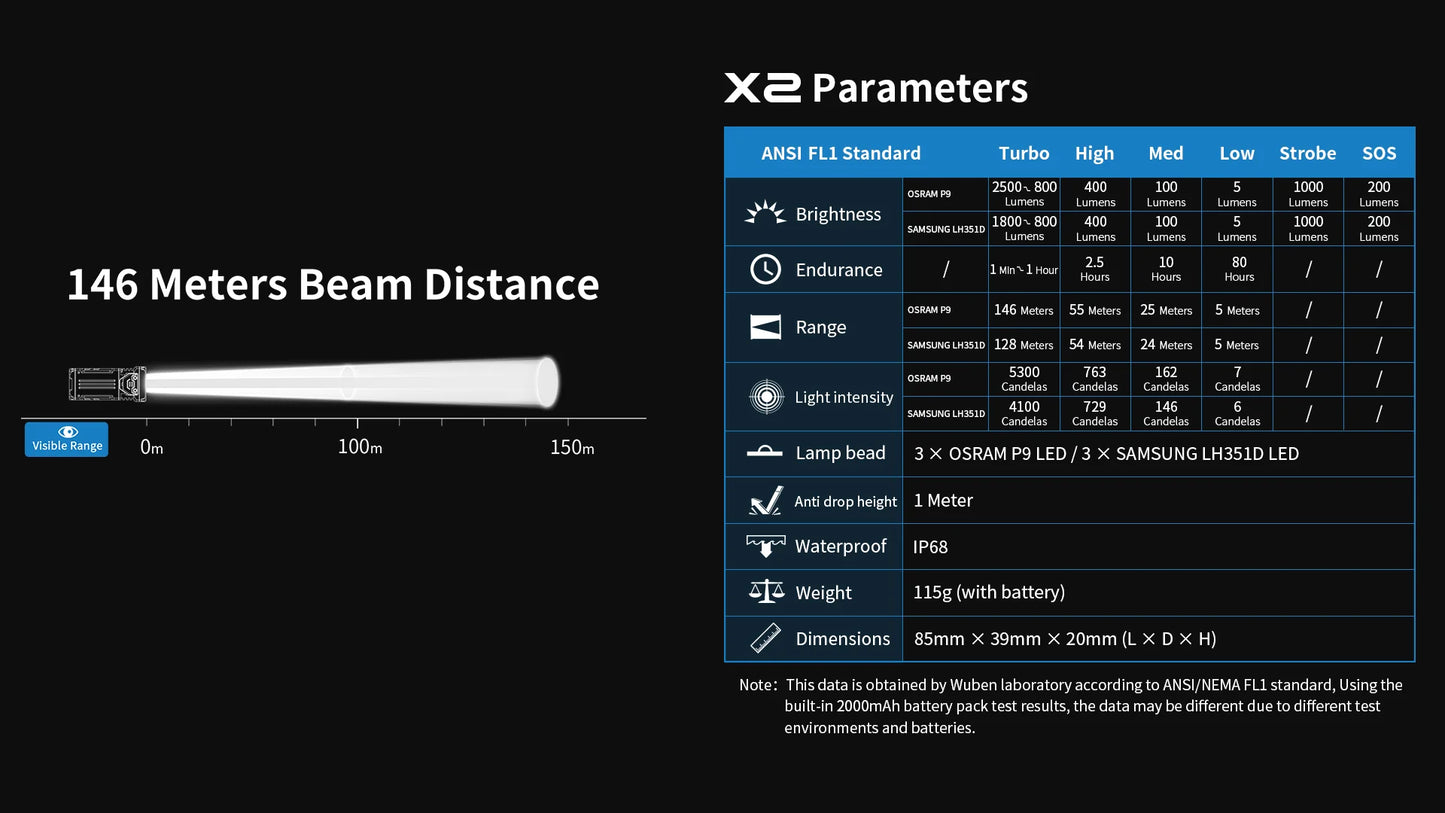 X-2 (Gradient)