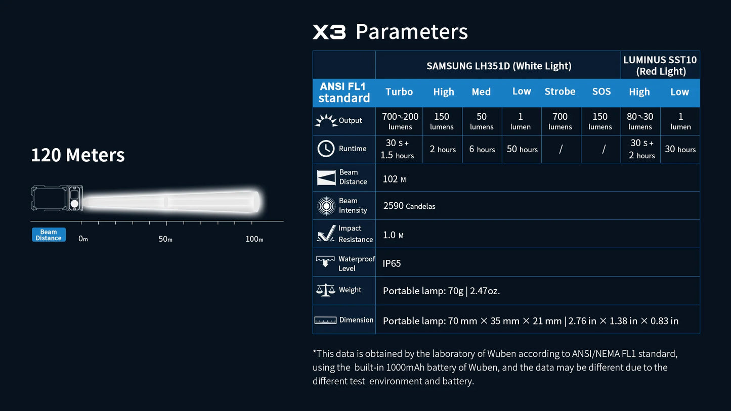 X-3 (Blue) with Aluminium Charging Case